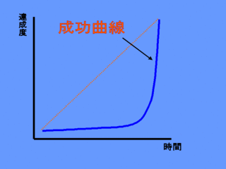 seikokyokusen.gif